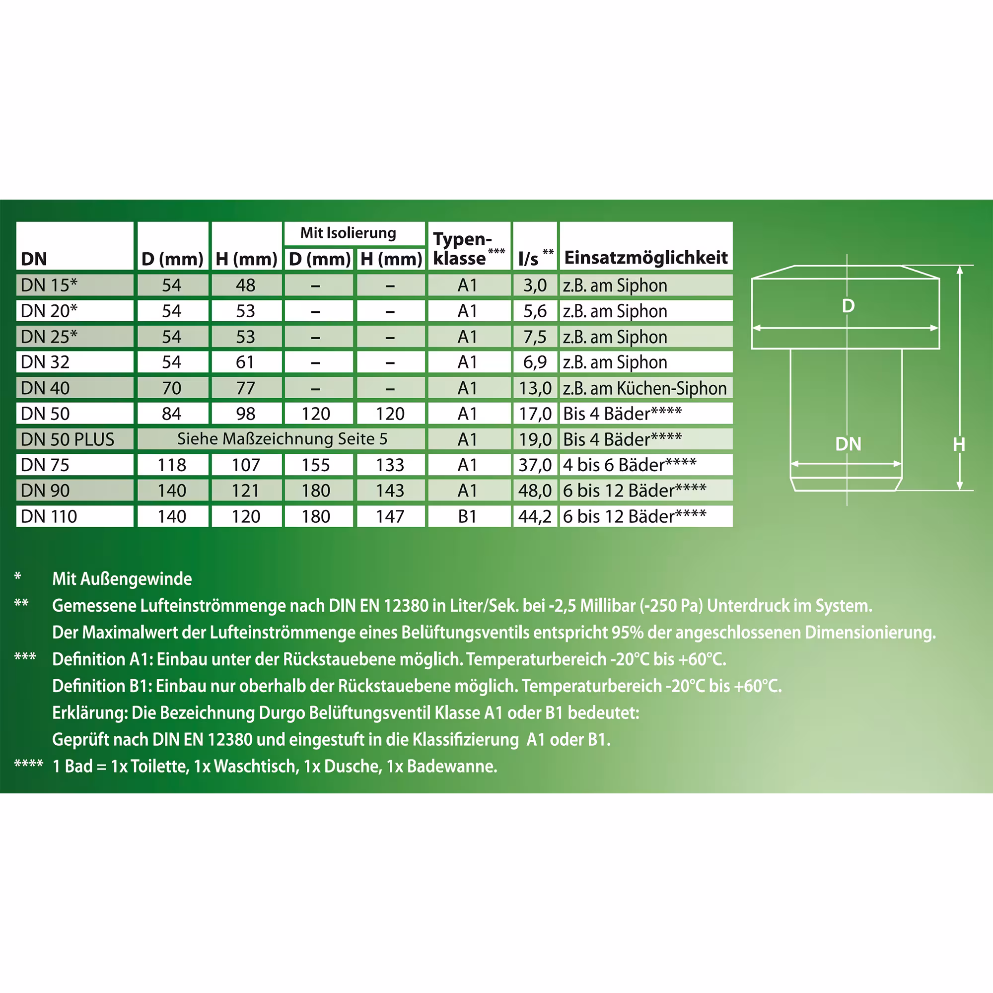 Zusatzbild des Artikel Belüftungsventil DN 50 Plus- Ventil für Platzsparenden Einbau Zusatzbild des Artikel Belüftungsventil DN 50 Plus- Ventil für Platzsparenden Einbau aus der Kategorie Abflussrohr Belüfter