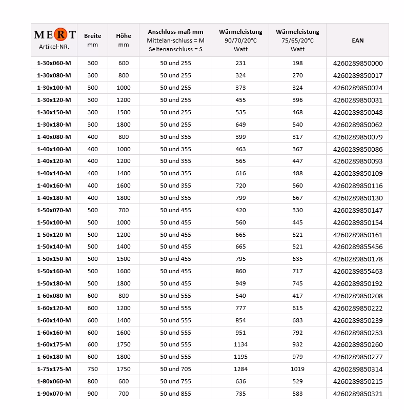 Zusatzbild des Artikel MERT Badheizkörper weiß gerade, 750*1750 mm, Mittelanschluss Zusatzbild des Artikel MERT Badheizkörper weiß gerade, 750*1750 mm, Mittelanschluss aus der Kategorie Bad-Heizkörper