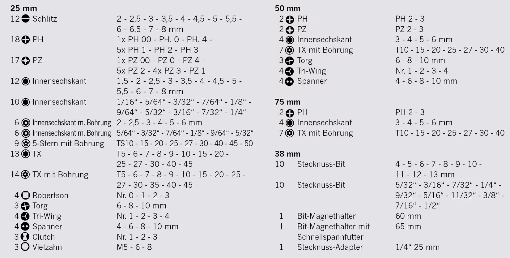 1/4" proficraft Bit Box 200tlg von der Marke PROJAHN aus der Produktreihe Handwerkzeuge
