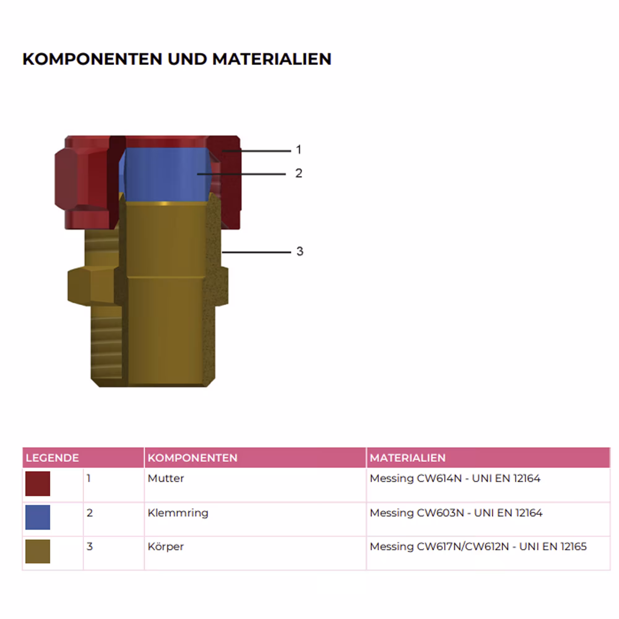 Übergänge mit Innengewinde von der Marke General Fittings aus der Kategorie Messing Klemmringverschraubung