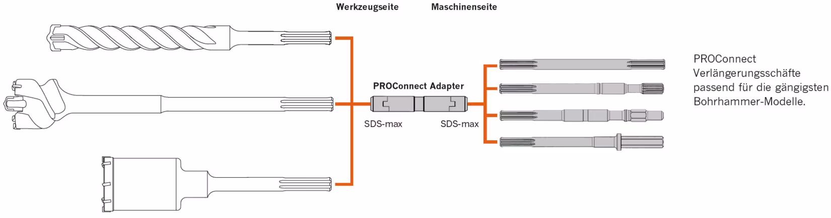 PROConnect Adapter Das innovative Adapter-System von PROJAHN von der Marke PROJAHN aus der Kategorie Bohrer