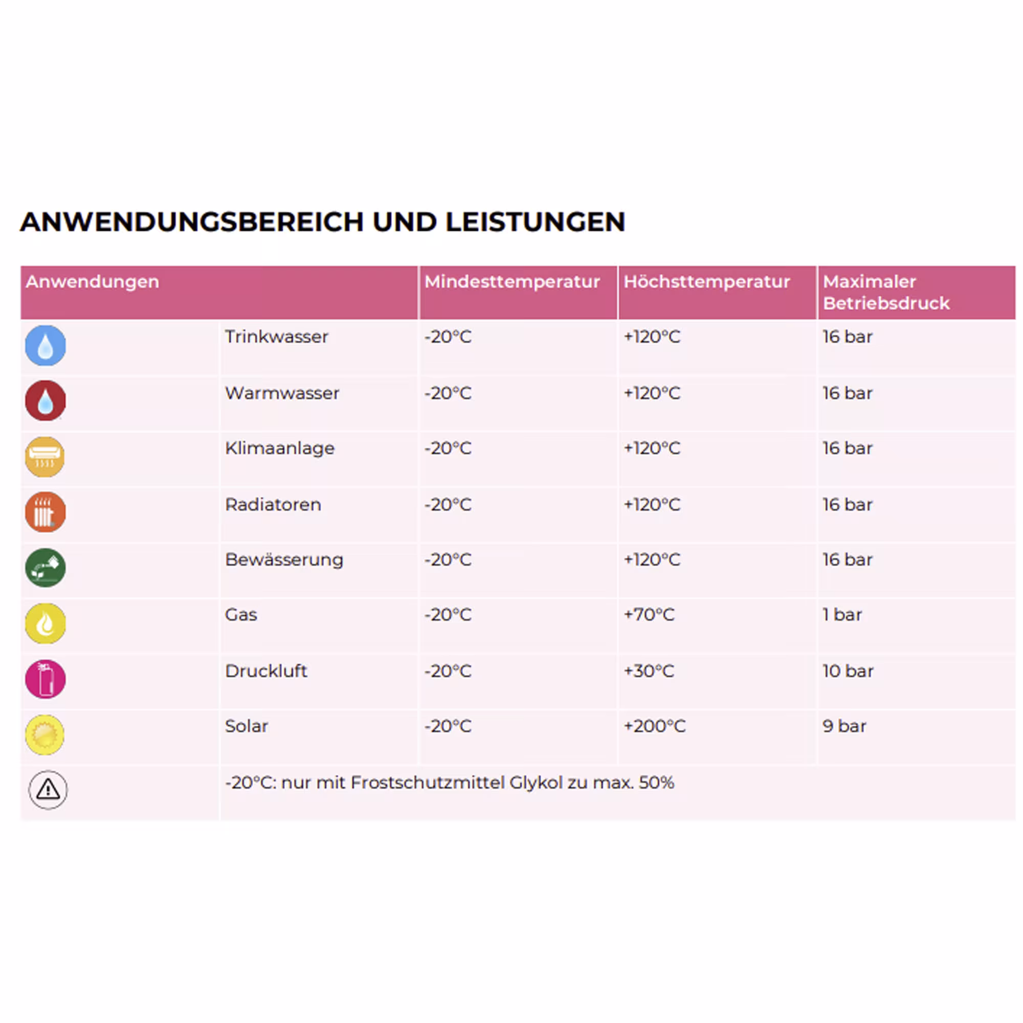 Übergänge mit Außengewinde Typ Anschluss: 1 Zoll x 22 mm aus der Kategorie Messing Klemmringverschraubung mit der Artikelnr. 1N0001H102200A