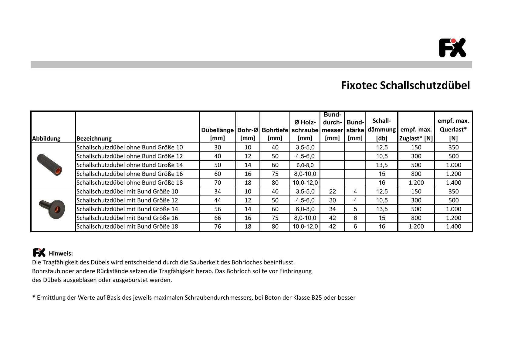10 Stück - Schallschutzdübel Nennweite 18 ohne Bund Bohrloch 18 x 80 mm Diagramm, Handlung, Seite, Text