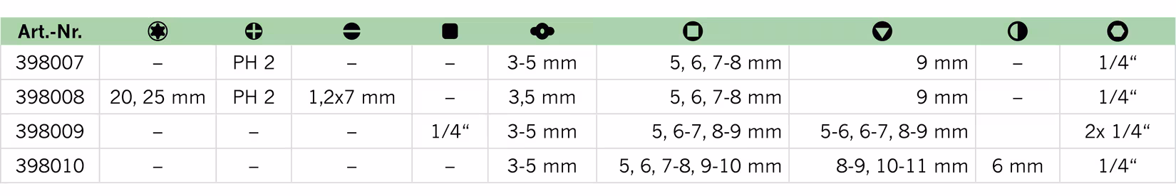 Universalschlüssel PLUS von PROJAHN mit der Artikelnr. 398009